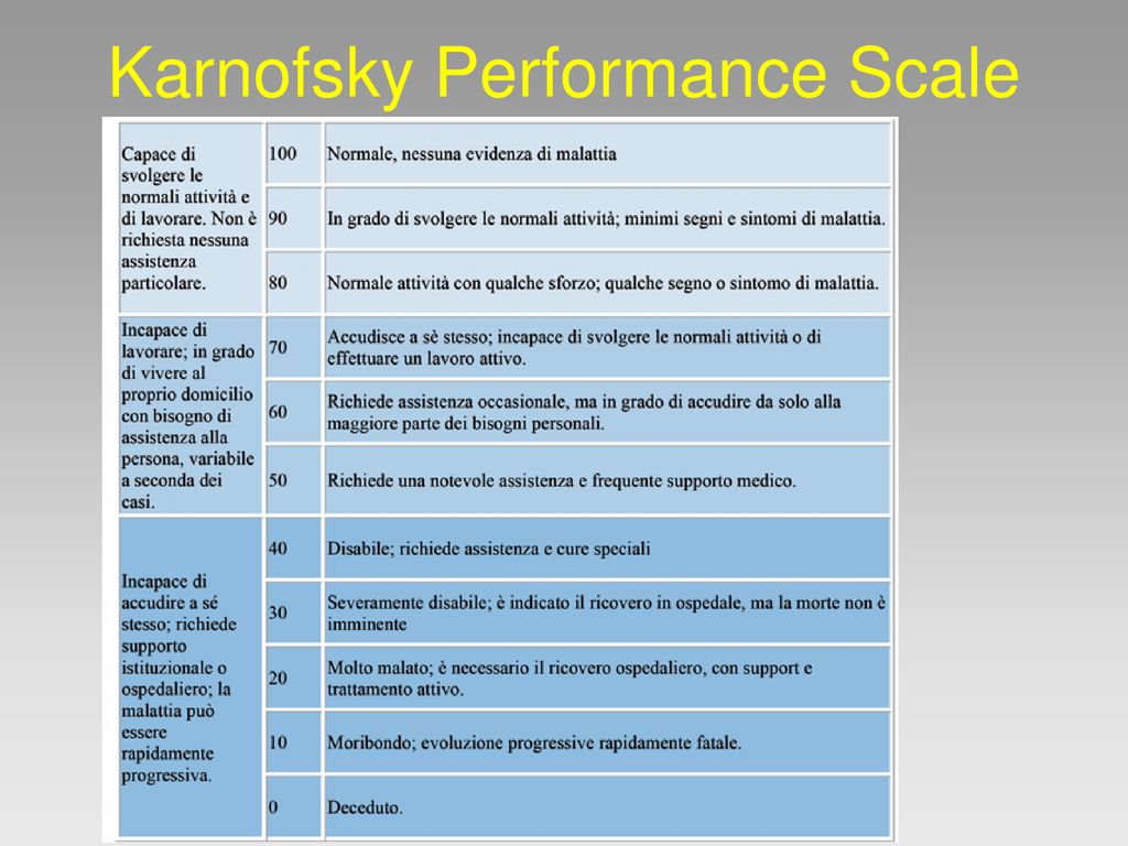 ripetere città universitaria in modo efficiente scala karnofsky